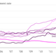 European youth unemployment rate spain portugal ireland italy greece germany france